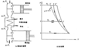 活塞式空压机