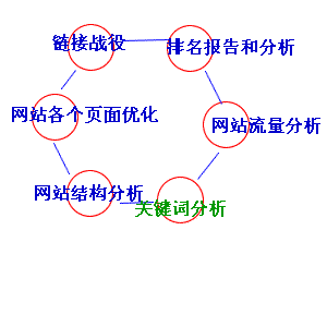 网站流量分析