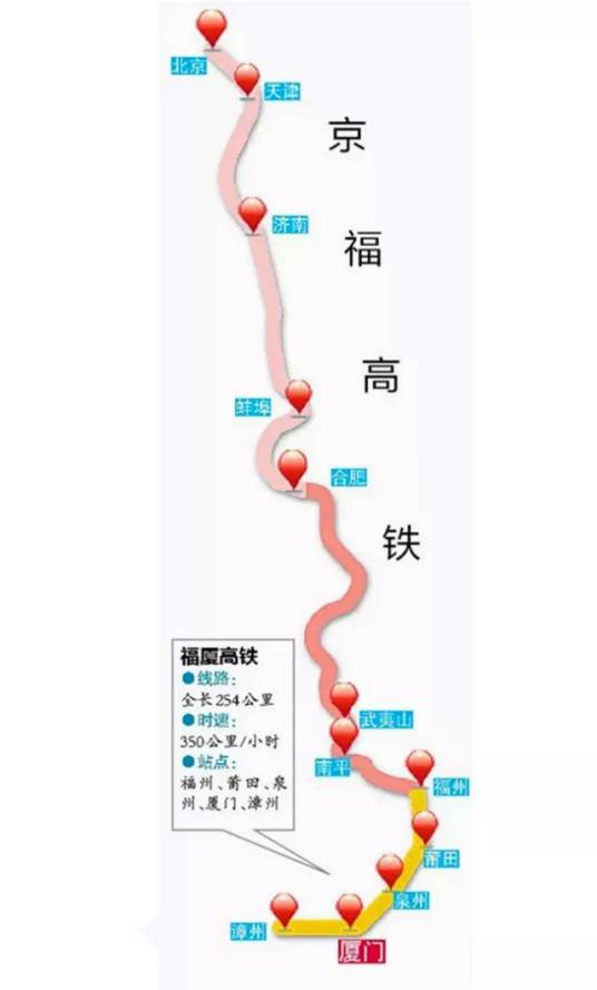 京福高速铁路