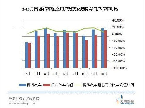 什么是汽车营销（汽车市场调研、分析与竞争研究）