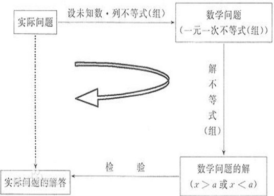 不等式组