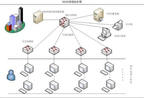 无盘工作站