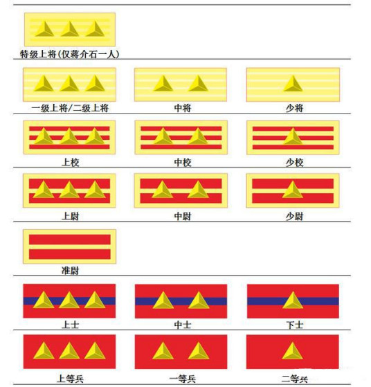 中华民国国军军衔