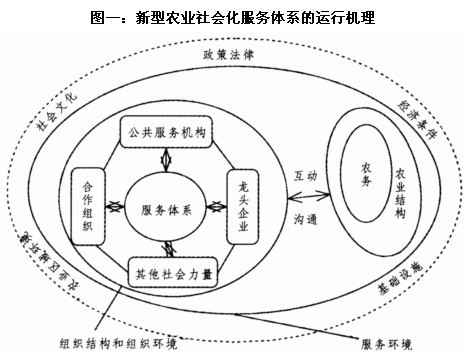 农业社会化服务体系