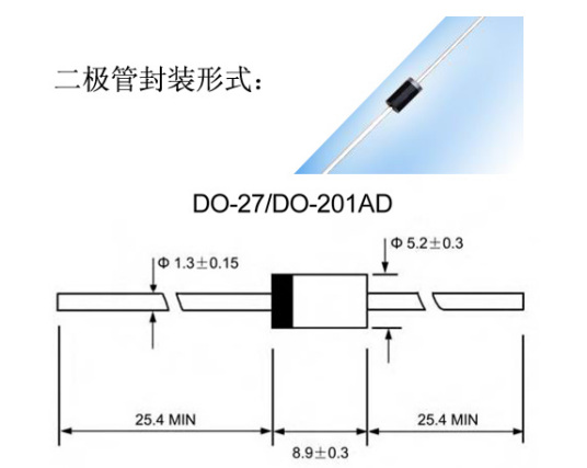 什么是二极管封装