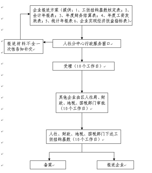 什么是工效挂钩