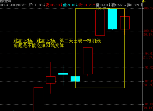 什么是阴线