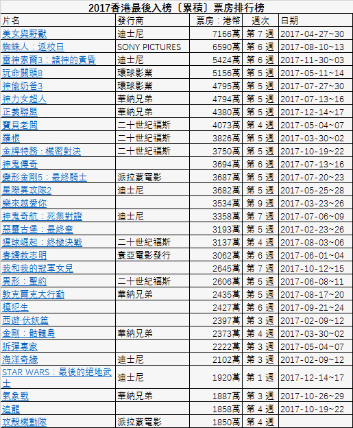 什么是香港票房排行榜