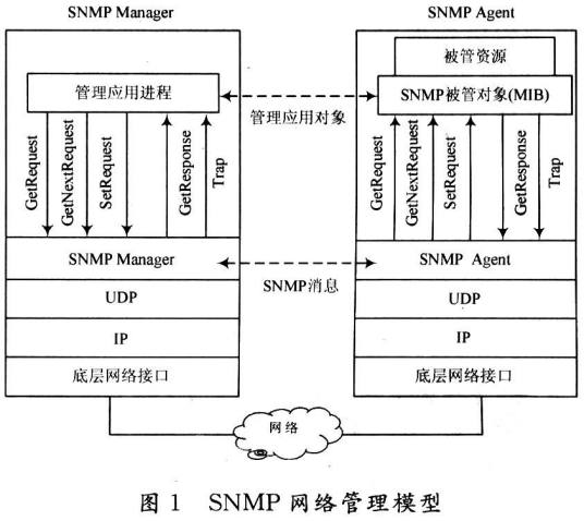 什么是SNMP trap