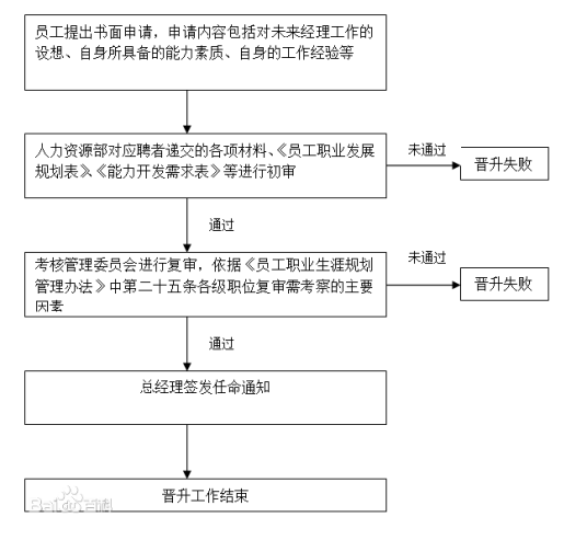 企业激励机制