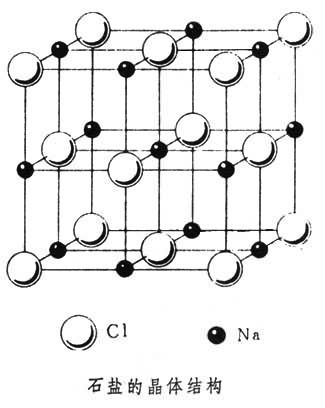 NaCl晶体