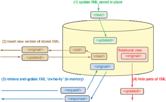 XQuery