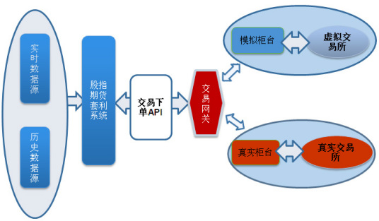 套利定价模型