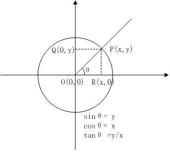 任意角三角函数