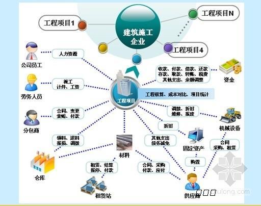 建筑工程成本