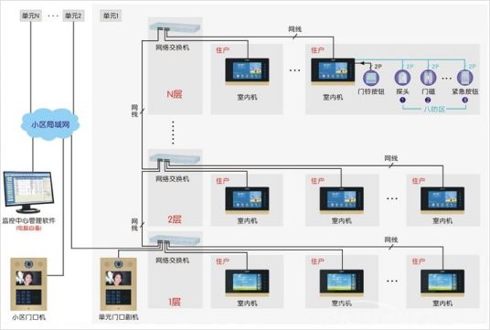 楼宇对讲系统