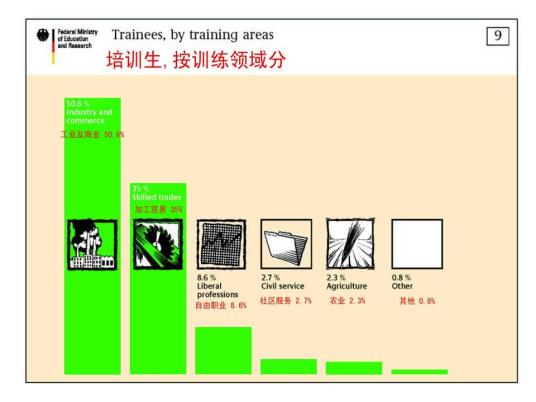 什么是德国教育