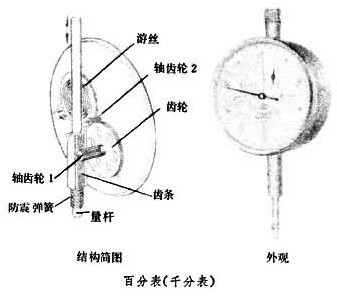 杠杆千分表