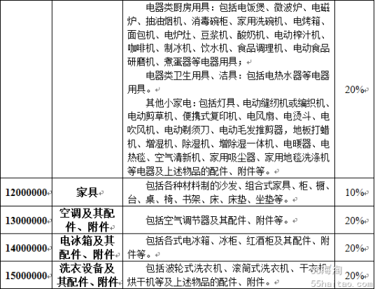 中华人民共和国进境物品归类表