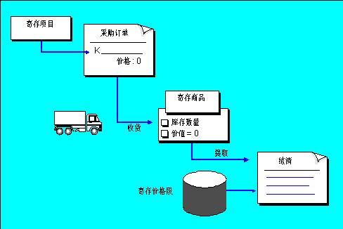 什么是寄存