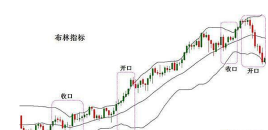 布林通道指标