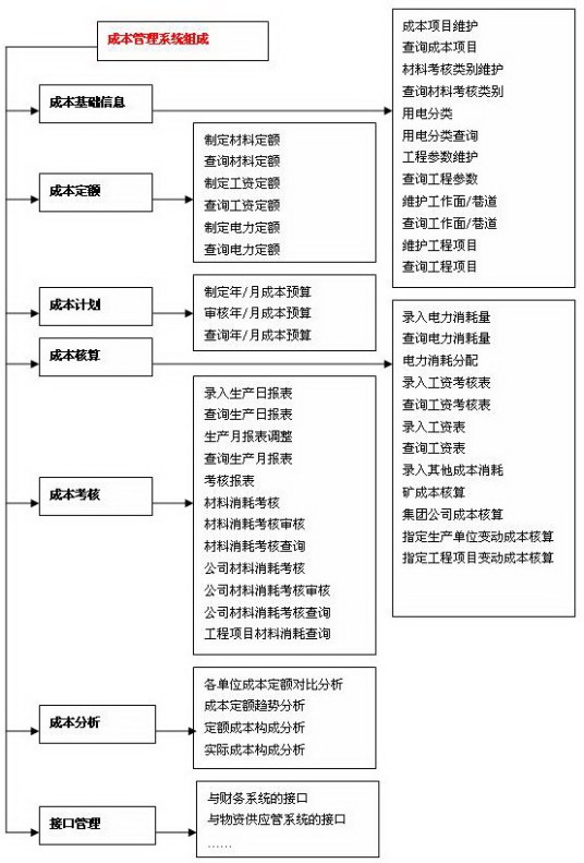 什么是企业成本管理