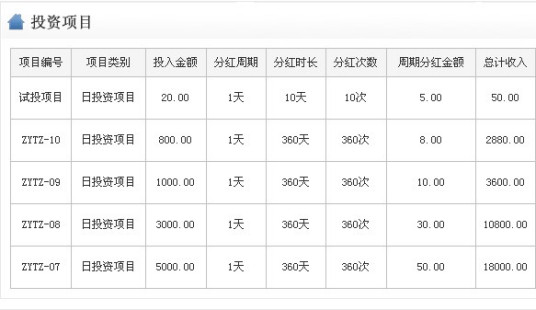 短期投资理财