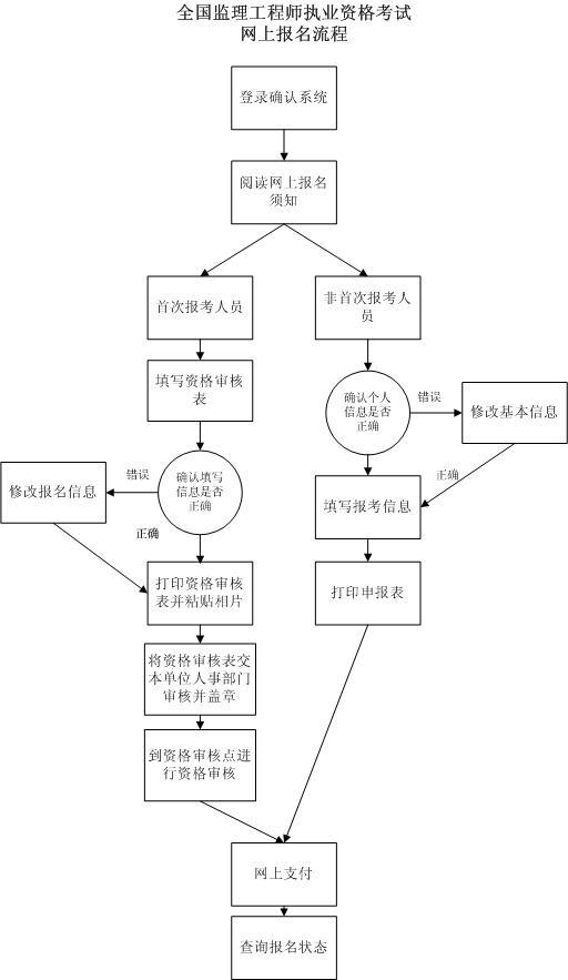 注册监理师