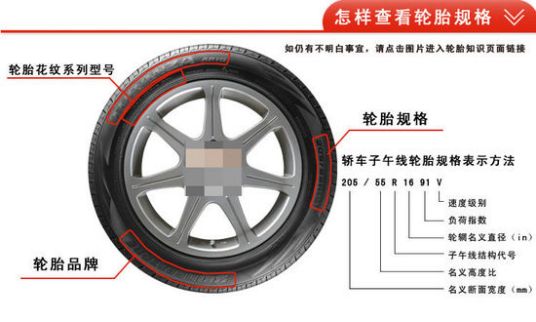 汽车轮胎的类型与规格