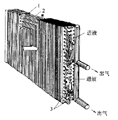 什么是翅片管换热器