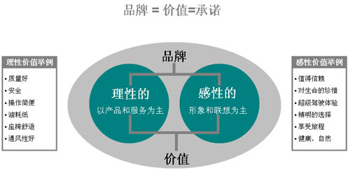 市场营销咨询（市场营销术语）