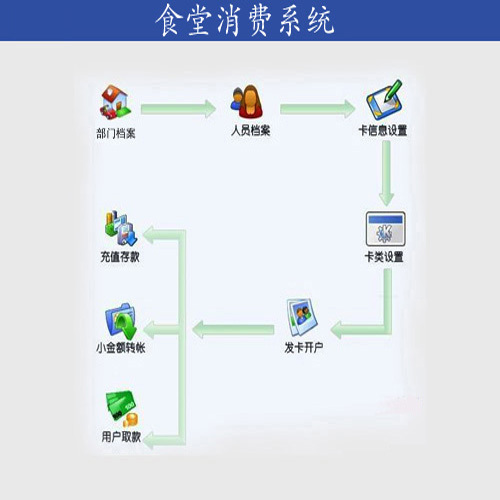 食堂消费系统