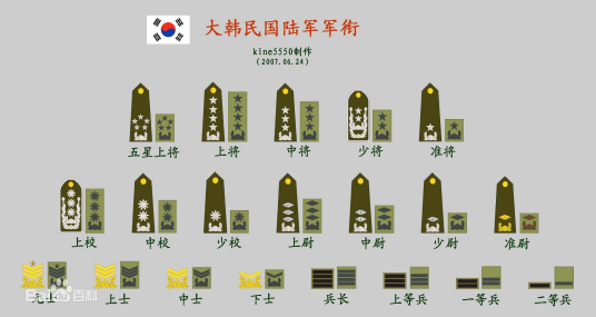 韩国军衔