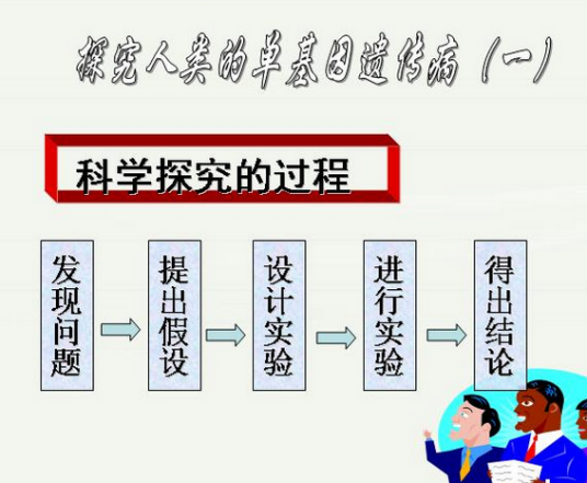 什么是人类遗传病