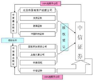 一参一控