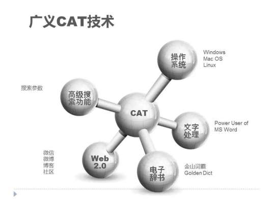 什么是计算机辅助翻译（翻译技术）