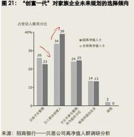 中国私人财富报告