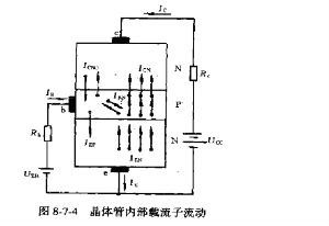 半导体技术工程师