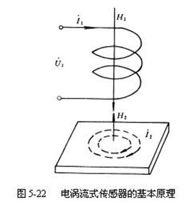 涡流效应