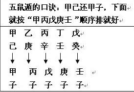 五鼠遁元