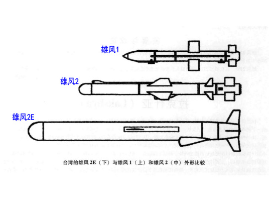 什么是雄风-2E巡航导弹