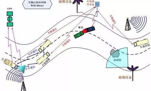 什么是超级高速公路