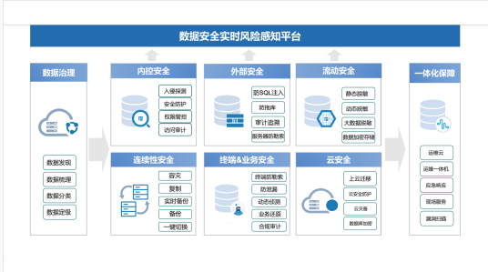 什么是数据保护