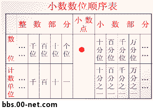 什么是百分位（数学用语）