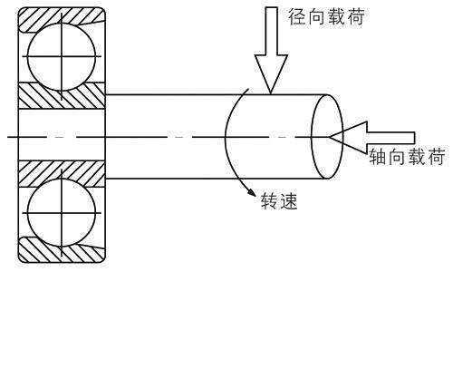 什么是轴向载荷