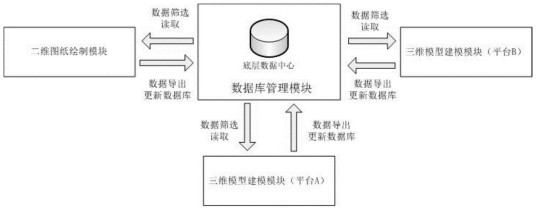 一种参数化二维图纸/三维模型智能转换方法及系统