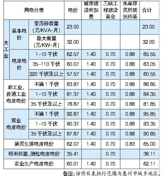 什么是大工业电价