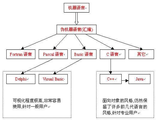 计算机语言