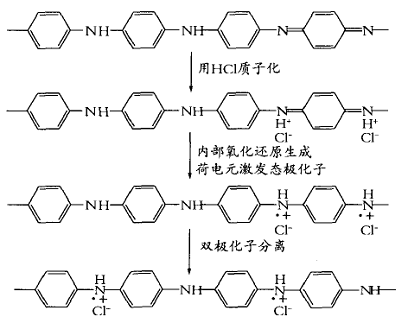 什么是大π键