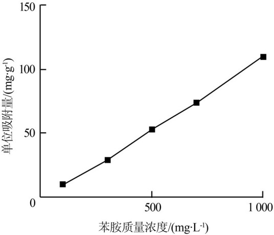 质量浓度